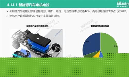 新能源汽车产业研究报告(新能源汽车产业发展现状)_https://www.syklpowerbike.com_科创板_第1张