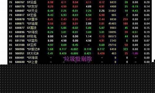 七步选股法(欧奈尔七步选股法)_https://www.syklpowerbike.com_深交所_第1张