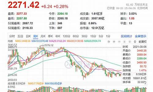 新能源股票走势图(新能源股票行情走势)_https://www.syklpowerbike.com_上交所_第1张