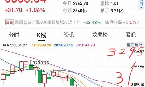 上证指数指的是哪些股票(上证指数都是什么股票)_https://www.syklpowerbike.com_创业板_第1张