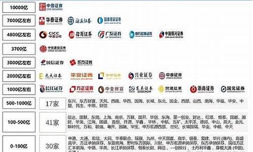2023证券公司排行榜最新(证券公司排行榜2021)_https://www.syklpowerbike.com_创业板_第1张