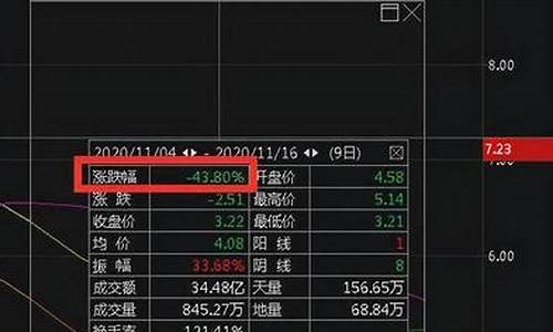 深股通条件业绩亏损(深股通条件业绩亏损怎么算)_https://www.syklpowerbike.com_上交所_第1张