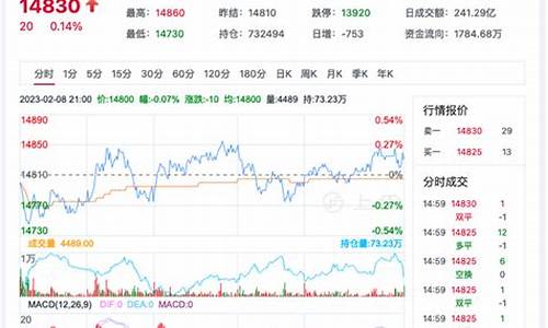 棉花期货实时行情价格(棉花期货实时行情价格表)_https://www.syklpowerbike.com_创业板_第1张