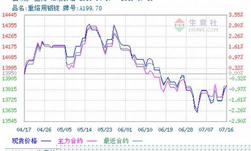 期货铝价格查询(期货铝价格走势图)_https://www.syklpowerbike.com_科创板_第1张