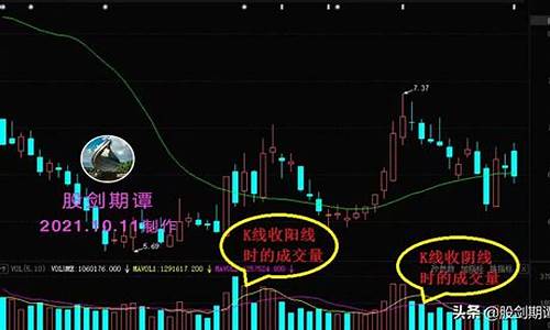 什么叫放量和缩量(什么叫放量和缩量图片)_https://www.syklpowerbike.com_上交所_第1张