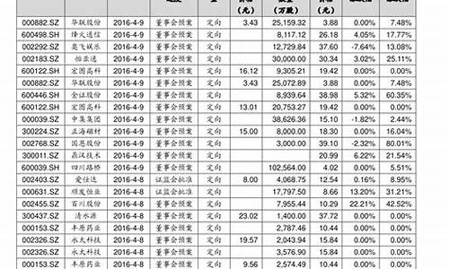中国十大良心股票(2024未来可能涨100倍的股票)_https://www.syklpowerbike.com_科创板_第1张