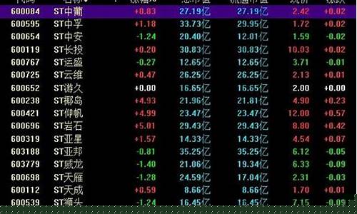 股票什么情况下会被st(创业板股票什么情况下会被st)_https://www.syklpowerbike.com_北交所_第1张