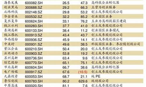 最近科创板有哪些股票上市公司(最近科创板以上市新股)_https://www.syklpowerbike.com_创业板_第1张