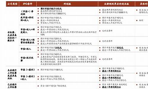 创业板比主板比较赚钱吗(创业板和主板哪个收益高)_https://www.syklpowerbike.com_科创板_第1张