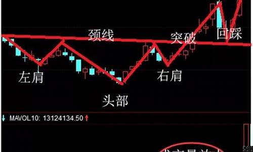 股票低点买入秘诀(股票低点买入高点卖出)_https://www.syklpowerbike.com_上交所_第1张