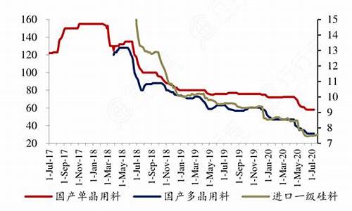 多晶硅最新价格行情2023年(多晶硅最新价格行情2023年8月)_https://www.syklpowerbike.com_科创板_第1张