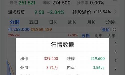 债转股对股价是利空还是利好(正股价低于转股价是好是坏)_https://www.syklpowerbike.com_北交所_第1张