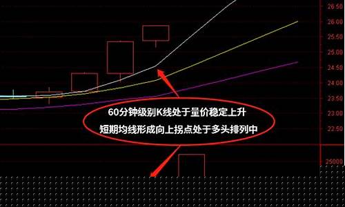 尾盘三十分钟选股技巧(尾盘买入法8个条件)_https://www.syklpowerbike.com_上交所_第1张