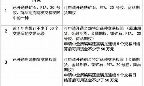 开期货账户有什么要求(国内期货开户的条件)_https://www.syklpowerbike.com_科创板_第1张