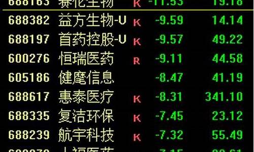 2023年医药还能涨回来吗(2023年医药还能涨回来吗拓新药业)_https://www.syklpowerbike.com_科创板_第1张