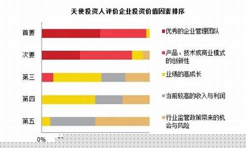 天使投资人的回报方式(天使投资人怎么找)_https://www.syklpowerbike.com_上交所_第1张