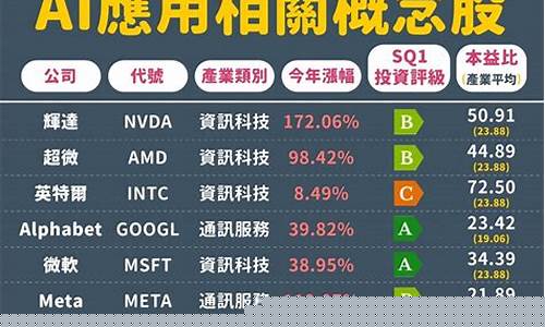 概念股有哪些股票(概念股有哪些股票含代码的)_https://www.syklpowerbike.com_创业板_第1张