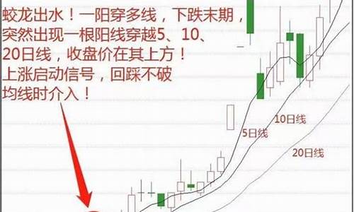 什么叫跌破五日线图解(跌破5日均线图解怎么看)_https://www.syklpowerbike.com_北交所_第1张