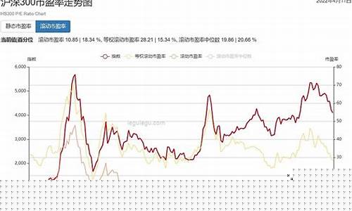 滚动市盈率多少才合理(滚动市盈率是越高越好吗)_https://www.syklpowerbike.com_北交所_第1张