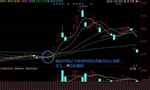 5日均线买入百战百胜(10日均线买入百战百胜)_https://www.syklpowerbike.com_创业板_第1张