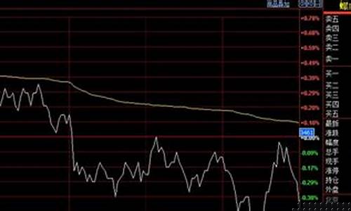 期货 下载数据(期货下载什么软件)_https://www.syklpowerbike.com_北交所_第1张
