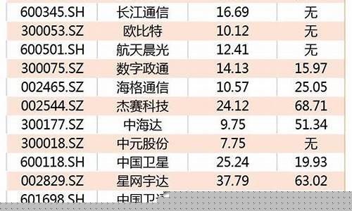 低轨卫星概念股一览表(低轨卫星是什么意思)_https://www.syklpowerbike.com_深交所_第1张