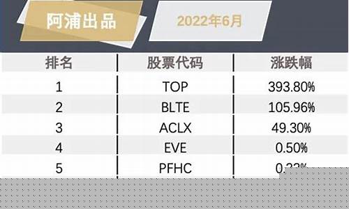 次新股 涨幅(次新股涨幅最大的股票)_https://www.syklpowerbike.com_北交所_第1张