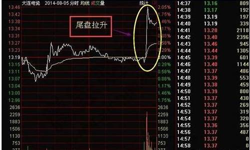 尾盘买入第二天必涨选股法公式(尾盘买入第二天上午可以交易吗)_https://www.syklpowerbike.com_深交所_第1张