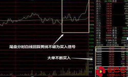 尾盘选股买入法(尾盘选股买入法公式导入)_https://www.syklpowerbike.com_创业板_第1张