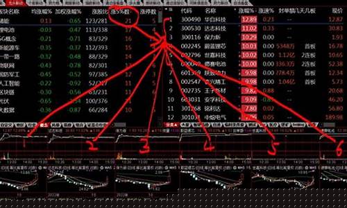 板块联动与个股比价效应(板块联动效应原理)_https://www.syklpowerbike.com_上交所_第1张