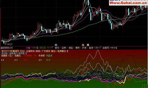 板块个股共振指标有哪些(什么叫板块共振)_https://www.syklpowerbike.com_深交所_第1张