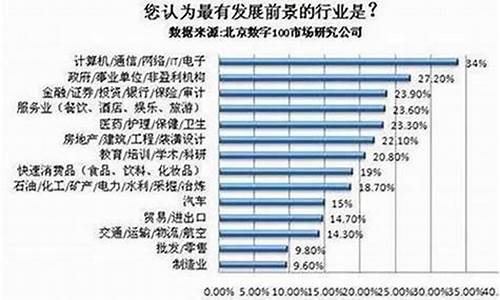 股票未来什么行业最有潜力(未来哪些股票前景好)_https://www.syklpowerbike.com_北交所_第1张