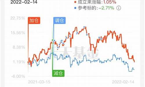 今天基金大盘行情(今天基金行情最新消息)_https://www.syklpowerbike.com_科创板_第1张