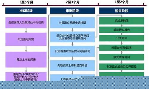内地公司香港上市流程(内地企业香港上市操作实务与图解)_https://www.syklpowerbike.com_创业板_第1张