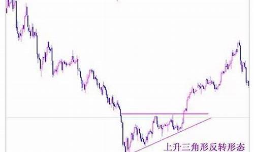 期货形态(期货形态结构)_https://www.syklpowerbike.com_上交所_第1张