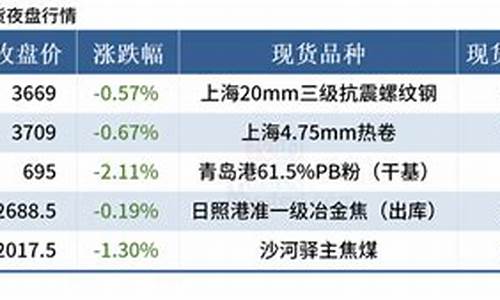 丰润期货(唐山期货公司地址)_https://www.syklpowerbike.com_上交所_第1张