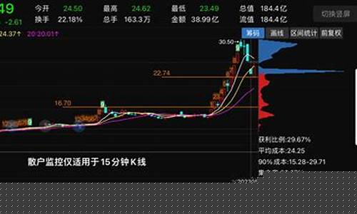 怎么通过筹码看主力(怎么通过筹码分布图看主力出吸筹出货)_https://www.syklpowerbike.com_创业板_第1张