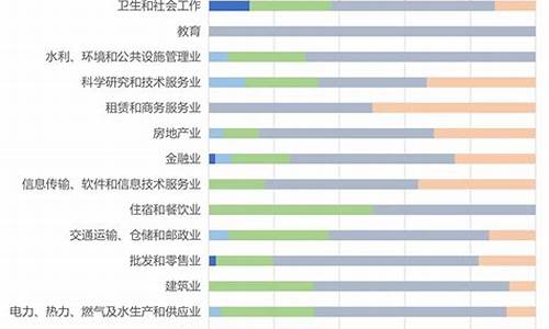 上市公司行业分类(股票公司排行榜前十名)_https://www.syklpowerbike.com_科创板_第1张