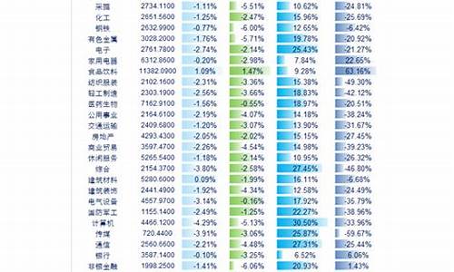即将上市新股一览表2020(即将上市的新股的上市的日期)_科创板_第1张_财经网 即将上市新股一览表2020(即将上市的新股的上市的日期)_https://www.syklpowerbike.com_科创板_第1张