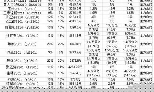 期货公司那个手续费低(期货公司哪家手续费最便宜)_https://www.syklpowerbike.com_科创板_第1张
