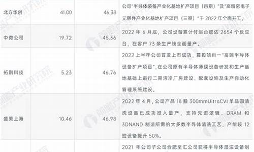 国内半导体设备企业排名(中国半导体设备厂)_https://www.syklpowerbike.com_创业板_第1张