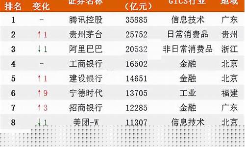 中国上市公司排名前十名(中国上市公司排名前十名的)_https://www.syklpowerbike.com_深交所_第1张