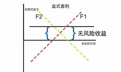 期货期权波动(期货期权波动计入什么科目)_https://www.syklpowerbike.com_北交所_第1张