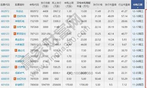 新股中签率一般是多少(新股中签率0.2%)_https://www.syklpowerbike.com_深交所_第1张