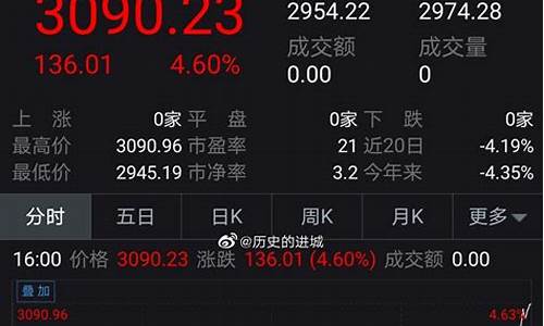 美股今天行情三大股指指数(美股今天行情三大股指指数走势)_https://www.syklpowerbike.com_科创板_第1张