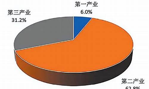 三产业都是什么(什么叫三产行业)_https://www.syklpowerbike.com_北交所_第1张