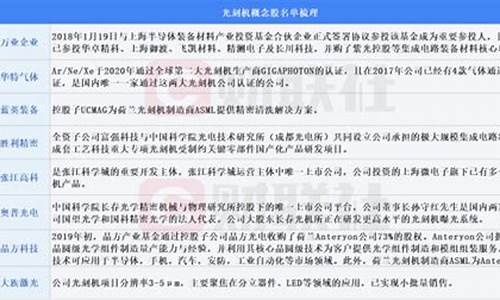 光刻机概念股一览表(光刻机概念龙头股)_https://www.syklpowerbike.com_北交所_第1张