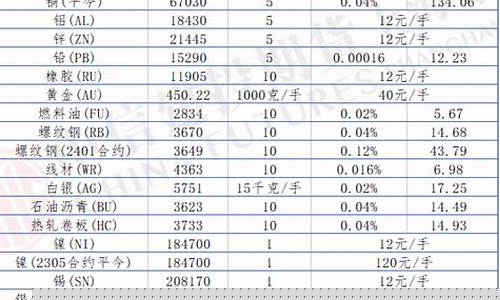 期权手续费(期权手续费收费标准)_https://www.syklpowerbike.com_深交所_第1张