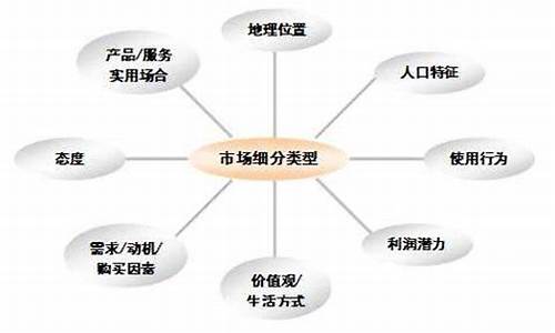 市场特征包括哪四个方面(市场营销的四个方面包括)_https://www.syklpowerbike.com_上交所_第1张