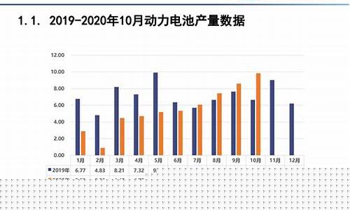 新能源电池行业分析(新能源电池最新技术)_https://www.syklpowerbike.com_上交所_第1张